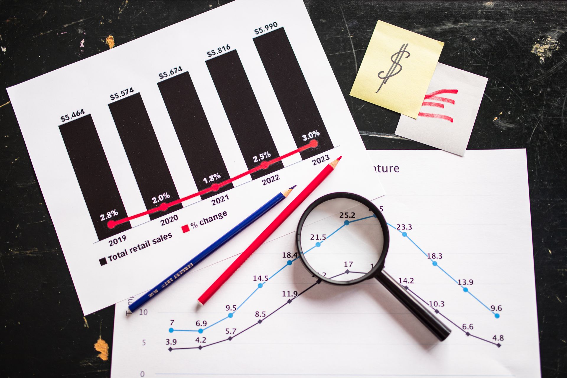 Printed retail sales chart and multi-line trend graph with a magnifying glass and dollar sticky note on a dark desk
